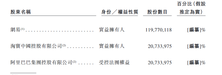 艾德权程esop 网易云音乐赴港上市这些员工等待变现或超五年 东方财富网