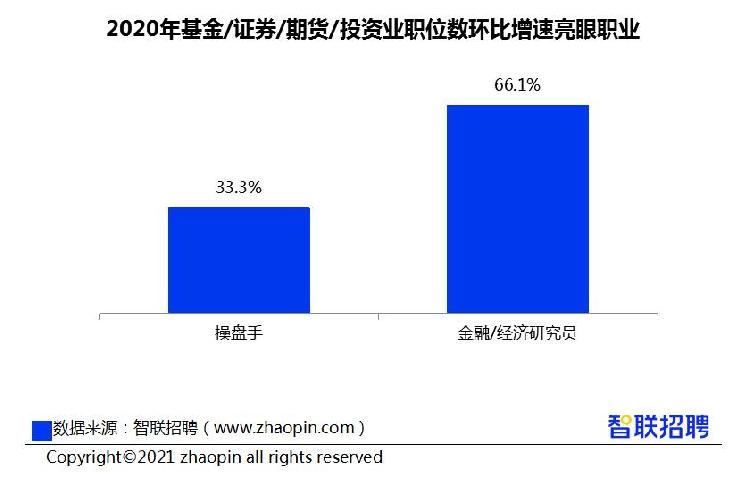 股票操盘手招聘_老股民悟出选股铁律,选股从来只需一招, 成功率高(2)