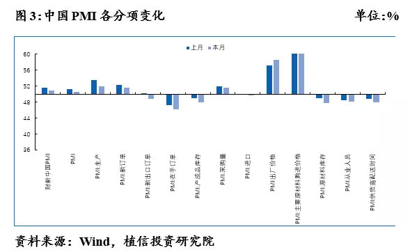 制造业扛起经济复苏大旗——2月全球制造业景气度点评 制造业扛起经济复苏大旗——2月全球制造业景气度点评