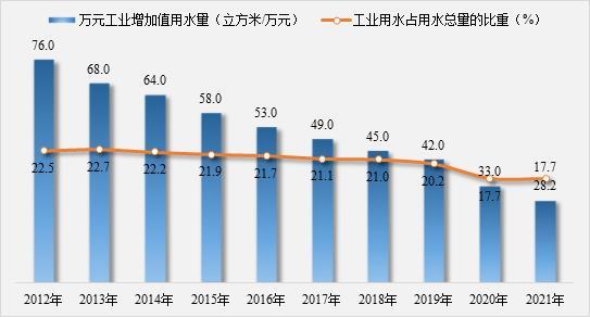 打造优秀营商环境_优质营商环境经济发展_优质营商环境建设经验