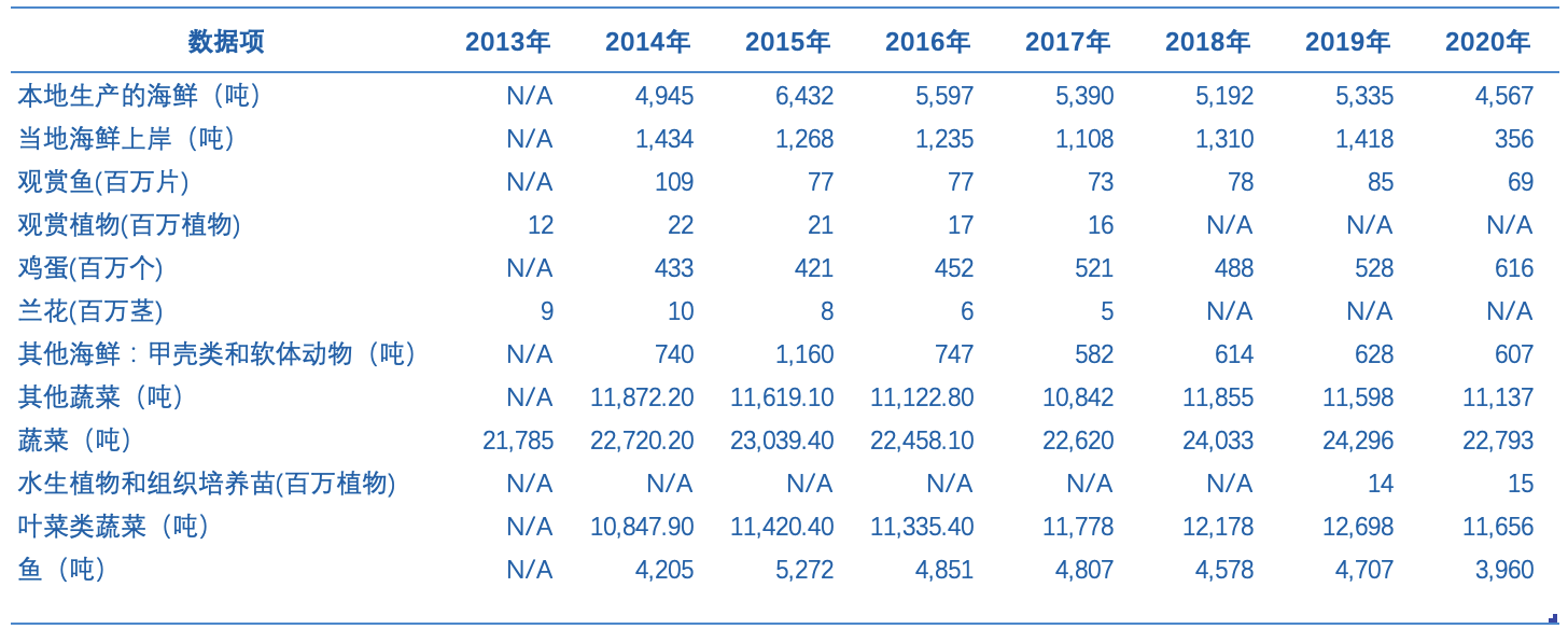 2021新加坡发展研究报告
