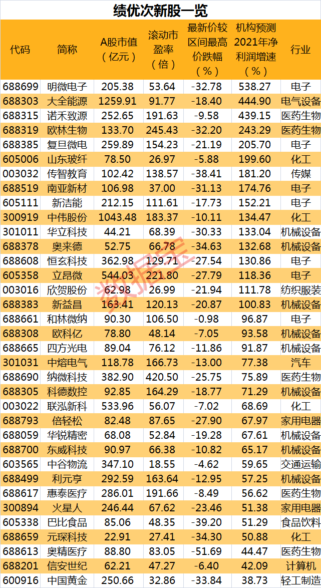 绩优股排行_6只白酒概念绩优股市值排行一览,潜力十足(2)
