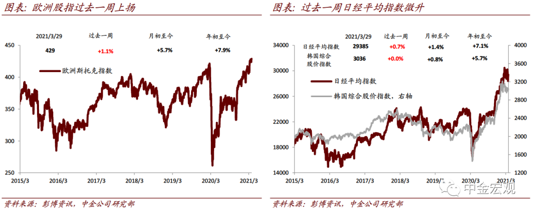 中金宏观探市:犹豫的美元
