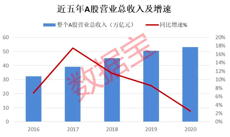 金岭集团gdp_东营市|前三季GDP同比增长11%领跑黄蓝两区