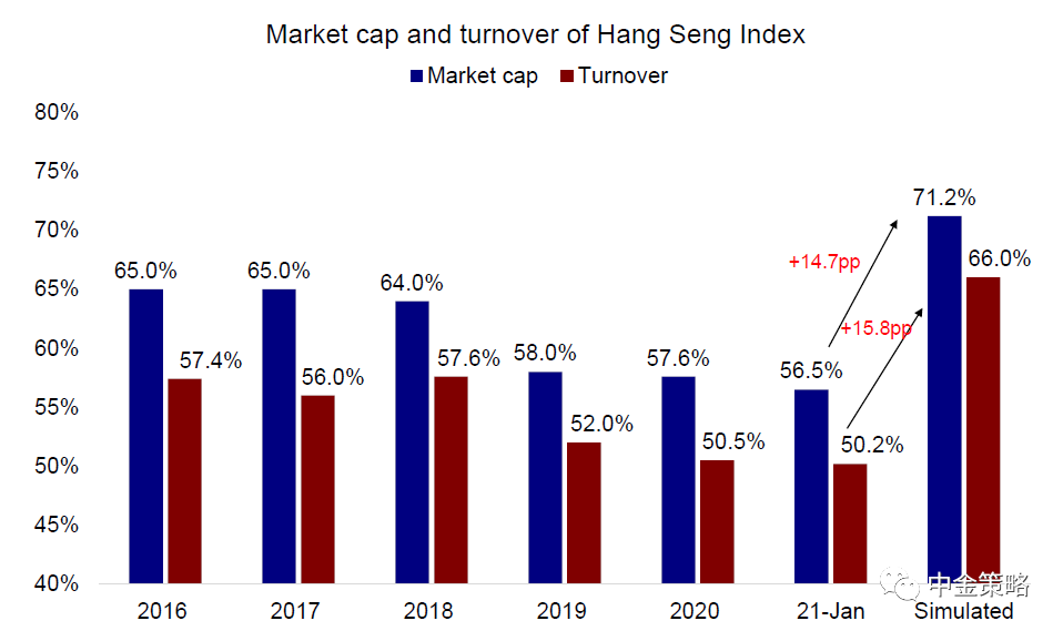 金港 gdp(3)