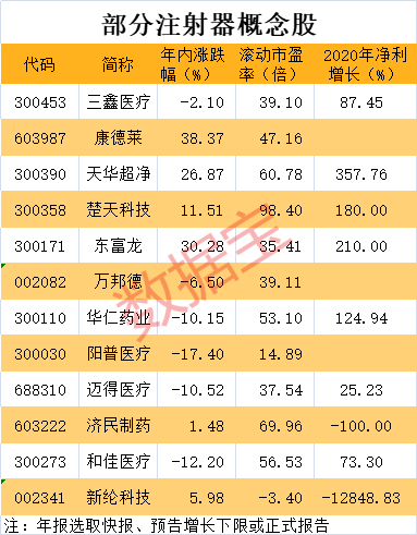 24小时不停生产 有公司产能扩大5倍 订单排到7月！这个概念站上风口