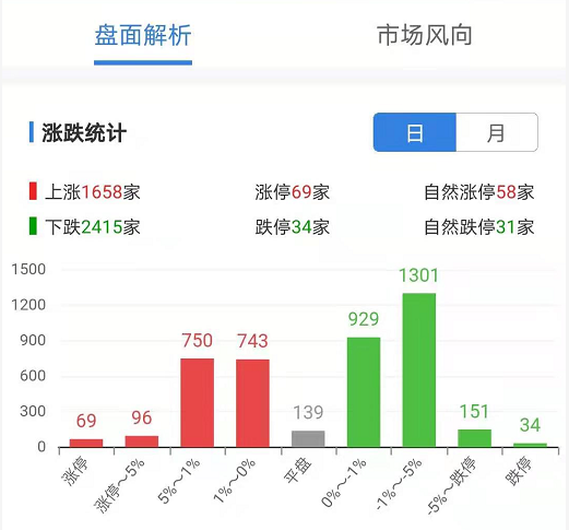  3000億巨頭大漲！紡織服裝燃了 碳中和熄火