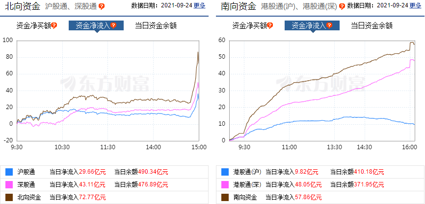 9月24日港股收评 恒生指数跌1 30 中国电力近几日连续大涨 白银投资网