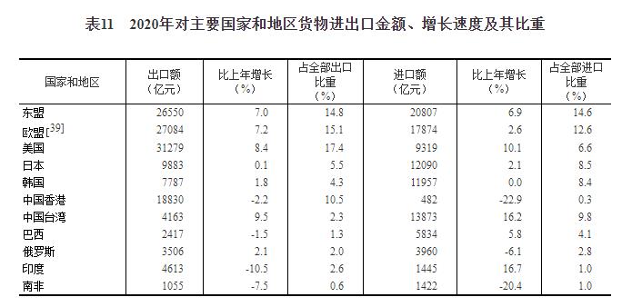 GDP101万亿_万亿gdp城市地图(2)