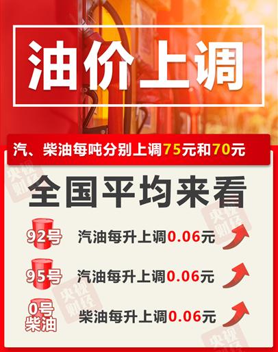 成品油价格上涨 加满一箱油多花3元