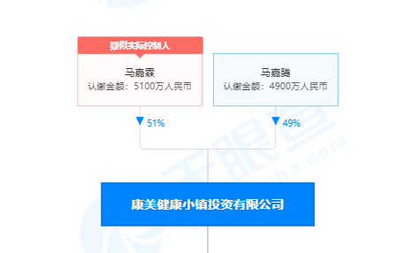 康美药业原董事长马兴田一审被判12年一方首富是如何沦落成阶下囚