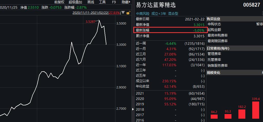 公募一哥 张坤重磅基金暂停申购 同时大手笔分红释放什么信号 东方财富网