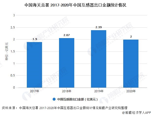 互感器排行_2020年中国互感器行业市场现状及竞争格局分析市场竞争格局稳定