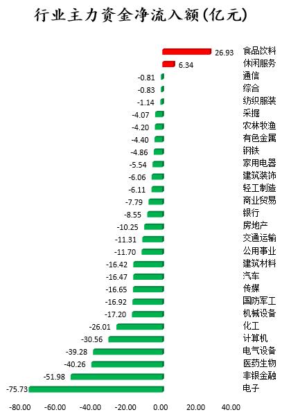 行业主力资金。png