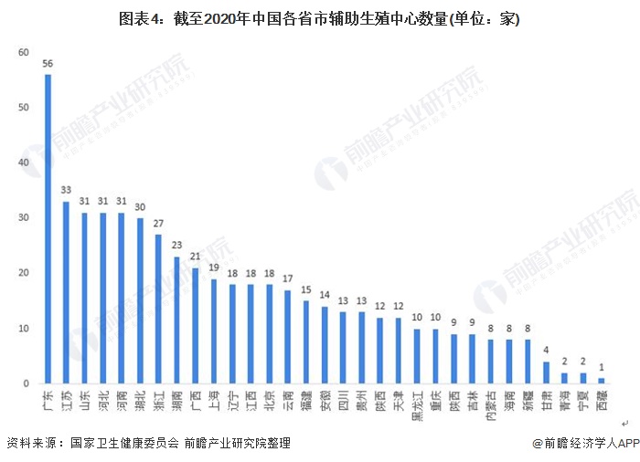 生殖中心排行_六院之光生殖中心2名教授入选“第六届羊城好医生”!