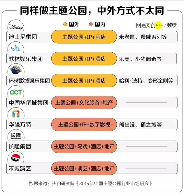 《千里马计划破解版_超级IP主题公园爆火 西安要突围还有多少路要走》