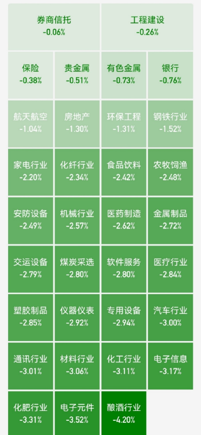 A股大跌原因找到了 十大基金公司火速解读 东方财富网