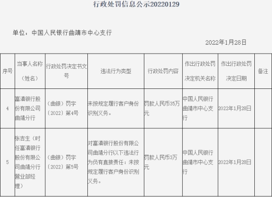 富滇银行曲靖分行罪犯被罚未按轨则识别客户身份 凯发开户