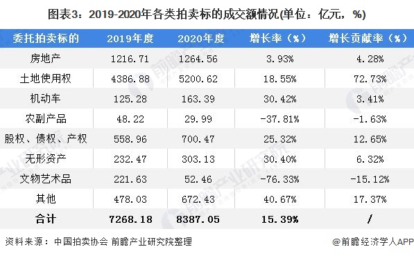 拍卖佣金计入gdp吗_日本二手车发展之经验