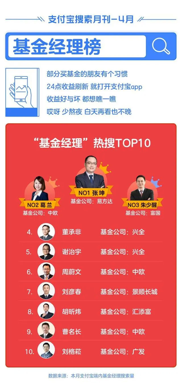 不看基金收益就睡不着!80后和90后,我爱搜索“坤坤”...