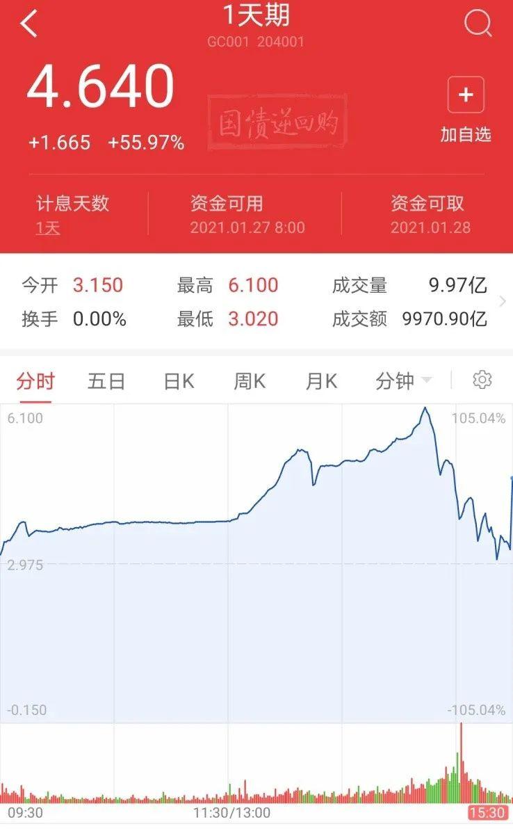 惊心动魄!白酒、军工等抱团股突然砸盘 机构展开激烈多空搏杀