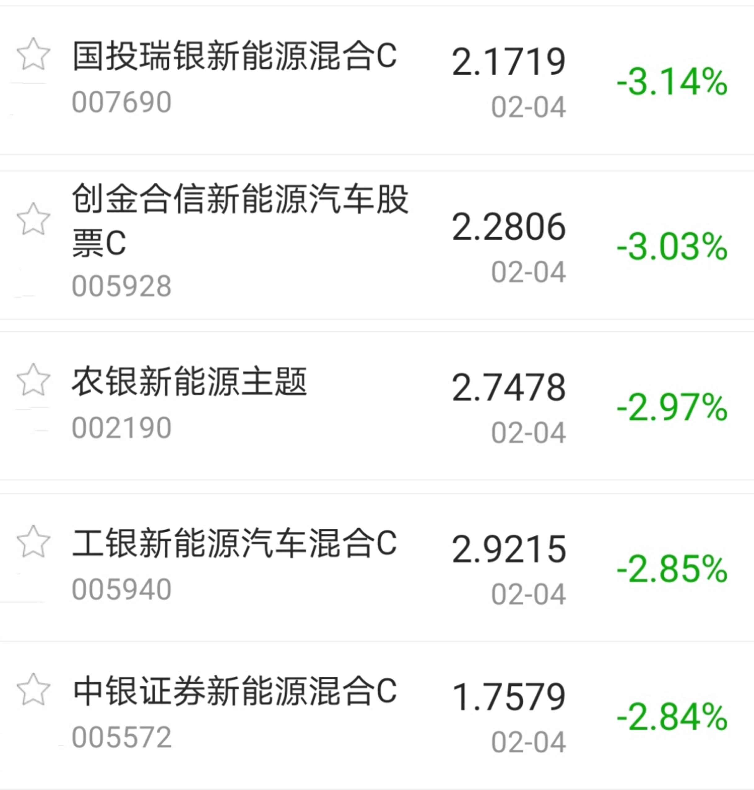 今日盘点a股三大指数收跌消费主题基金逆势上涨逾3000
