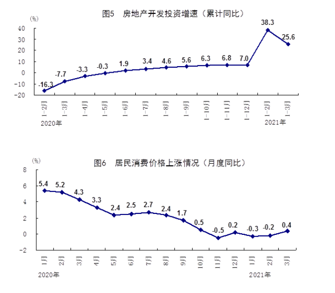 中山一季度gdp增长_一季度GDP同比增长6.4(3)