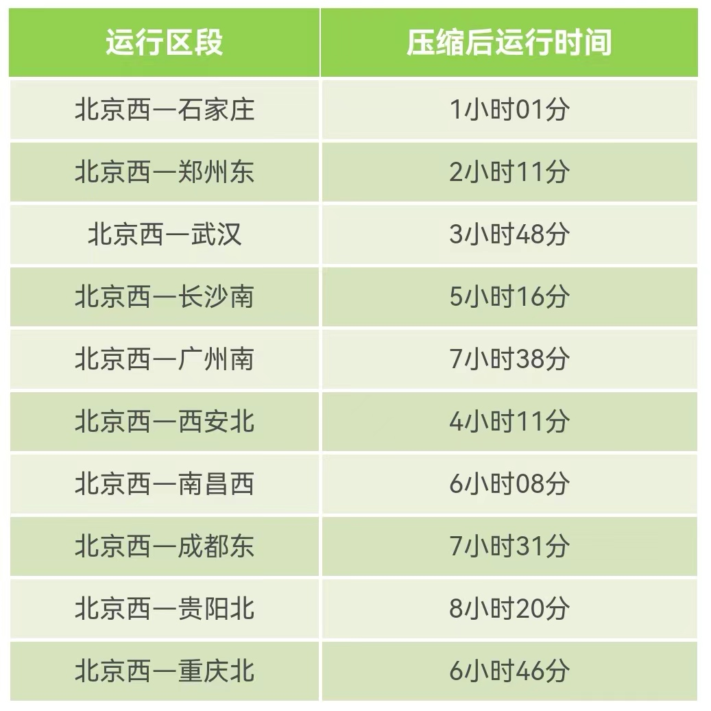 亮點二:北京豐臺站開通6月20日亞洲最大鐵路樞紐客站北京豐臺站即將