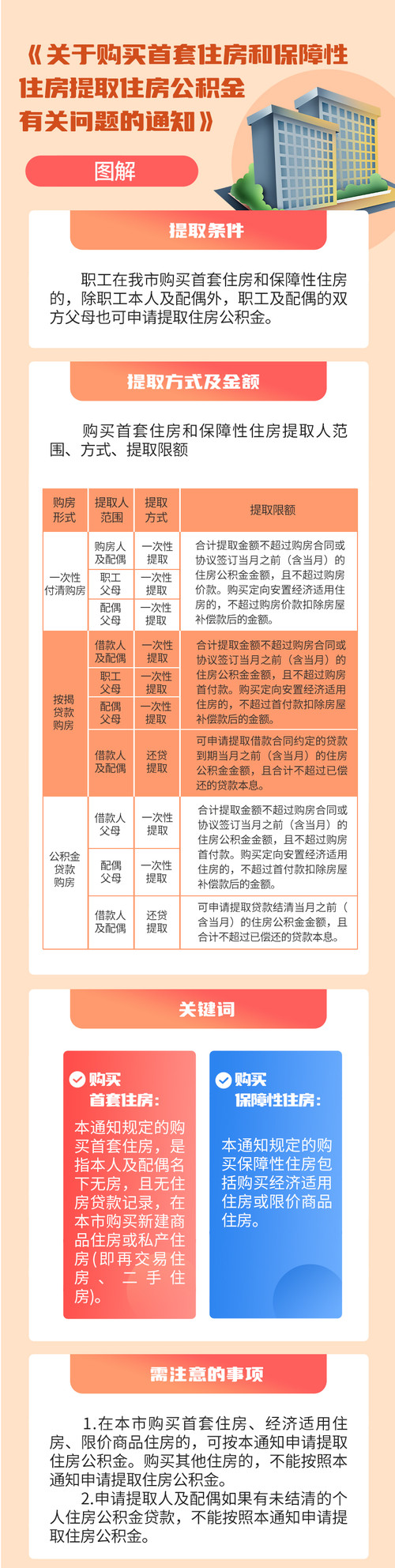 《【恒达娱乐官方登录平台】天津重新印发公积金新政：父母可提取住房公积金支持子女购房》