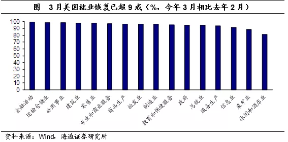 美国人评价gdp_美国当前宏观经济形势评论(2)