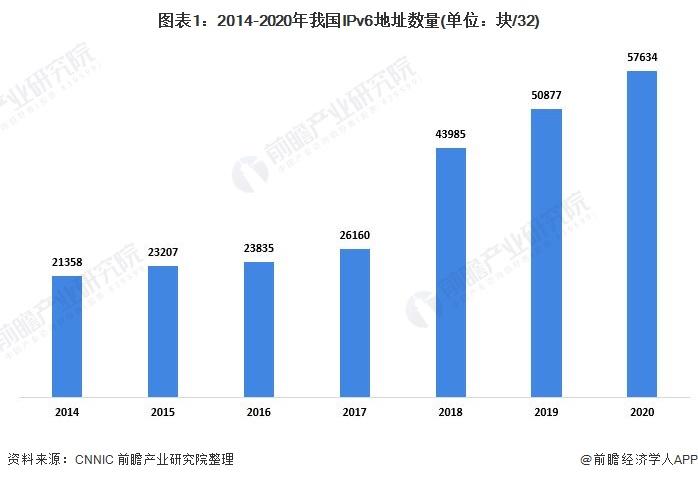 十张图了解2020年中国互联网行业基础设施建设现状分析 APP数量有所下降