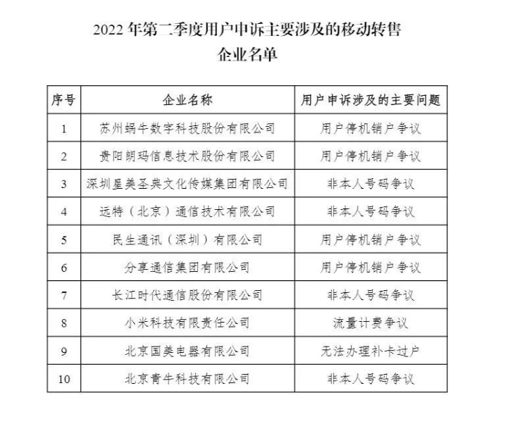 工信部：二季度中国移动被申诉率最高 长城宽带等5家企业投诉处理及时率未达标插图1