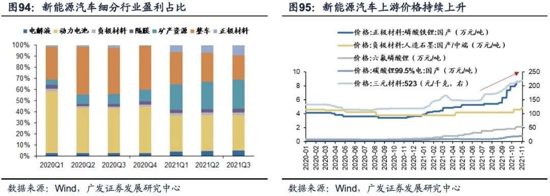 广发策略:产能周期“下半场” 如何寻找“新方向”?