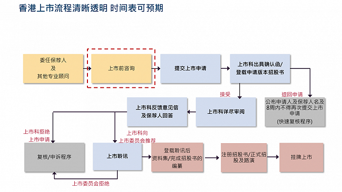 ipo审批流程图图片