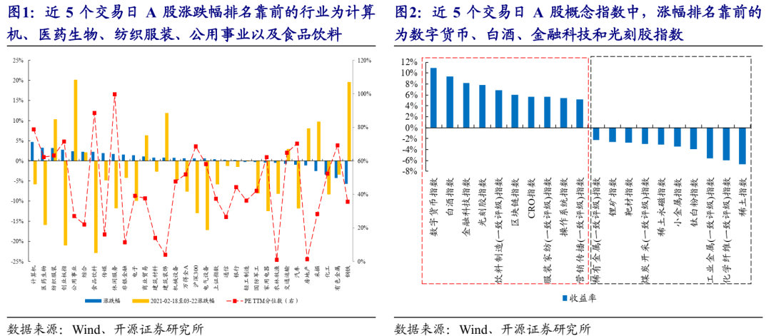 经济的复苏期gdp和cpi变化_利率的顶 股市的底,股债联动怎么走