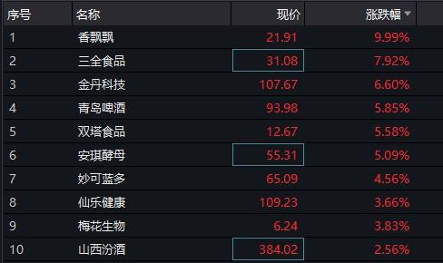 招商证券:整体疫情可控。白酒基本面依然稳定,回调创造买入点