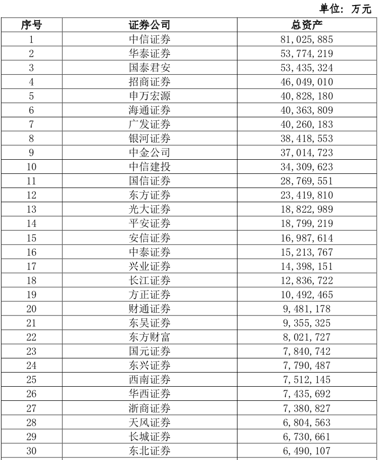 民生证券排名_民生证券