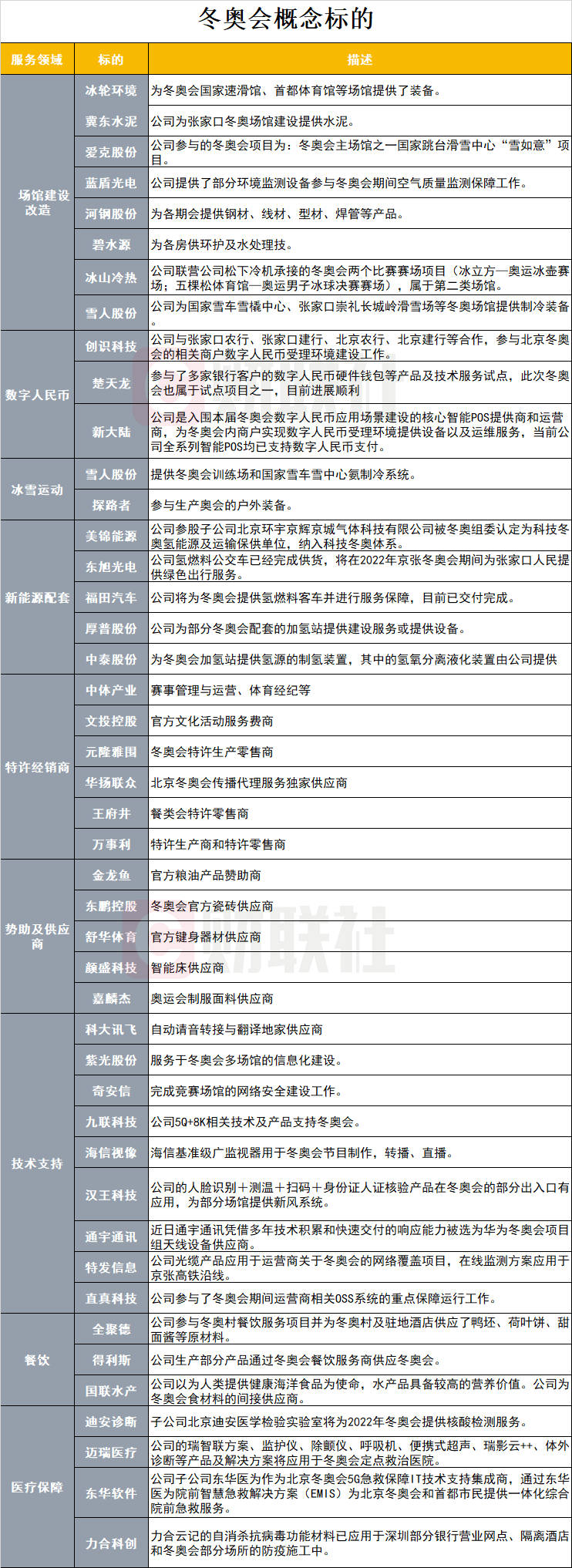 《千里马免费计划app _冬奥会正式拉开帷幕 涉及近10大细分产业 这些公司纷纷官宣已经为其展开服务》
