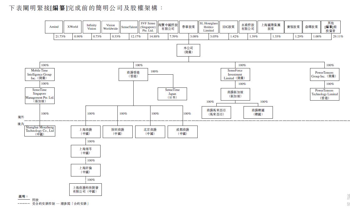 1637667096629440.jpg 股权架构。jpg