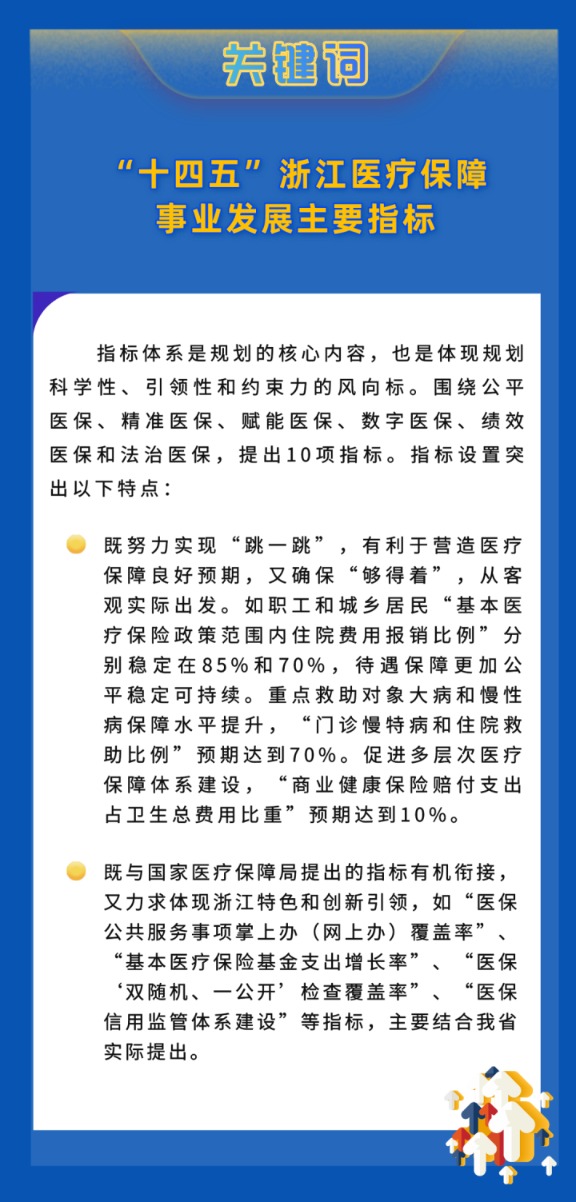 浙江省医疗保障事业发展十四五规划5.png