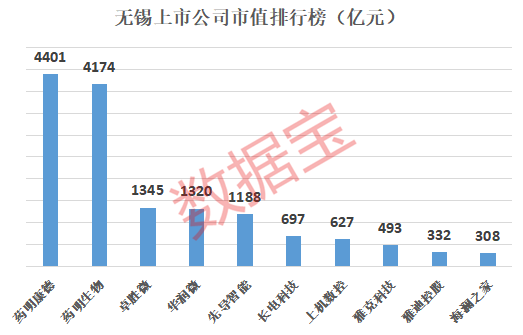 公司市值比城市gdp高_任泽平:中国住房市值及与GDP、股债房市值的比例均较高,但人均住...