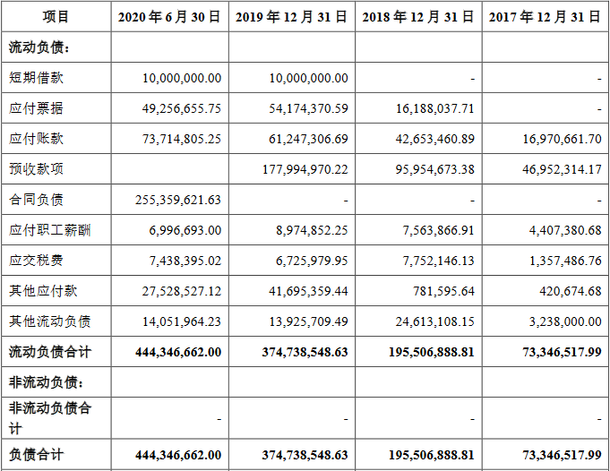 33母公司负债表
