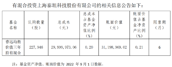 赵枫、冯明远、归凯 顶流基金经理最新布局曝光 (http://www.ycspjqnt.com/) 股票 第2张