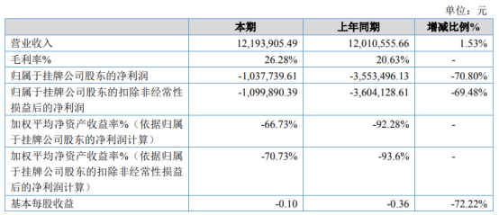 人口结构优化_人口结构不断优化 城镇化发展取得新成效 党的十八大以来河北(2)