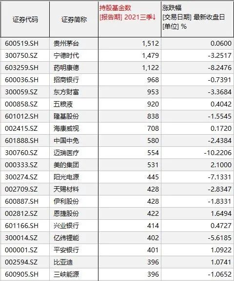 注意！2022年基金经理换“打法”了