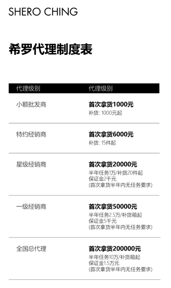 希罗董事向记者提供的希罗代理制度表“ 