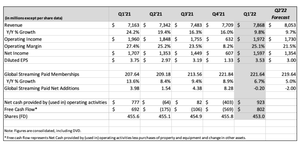 奈飞市值多少 D24802491471462386848_w1039h496.jpg