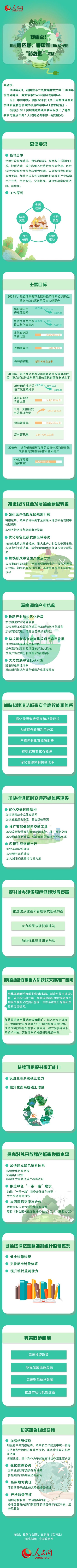 划重点！推进碳达峰、碳中和目标实现的路线图来啦