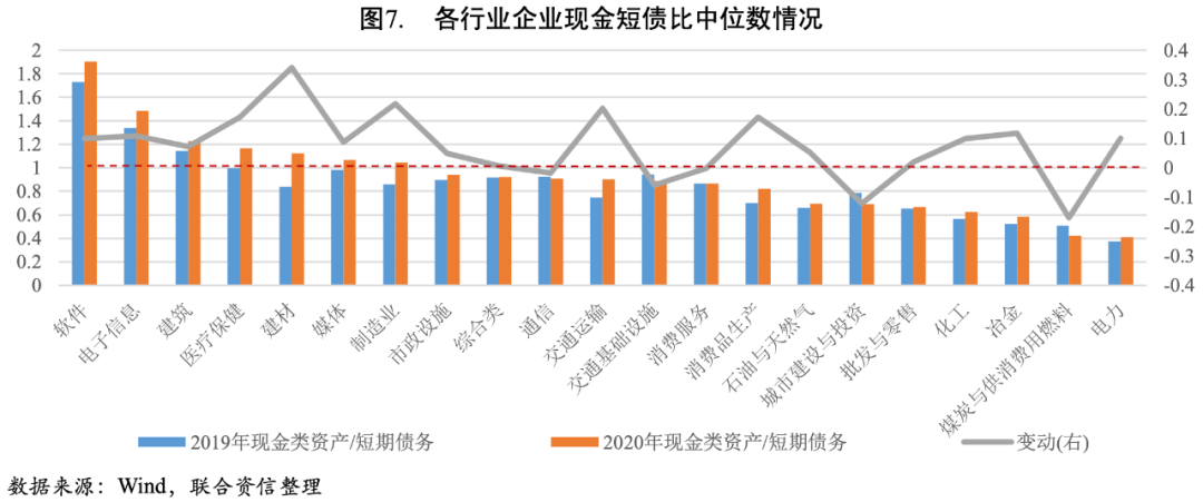 疫情对国家各行业gdp的影响_疫情影响测算中的行业弹性与GDP弹性(3)