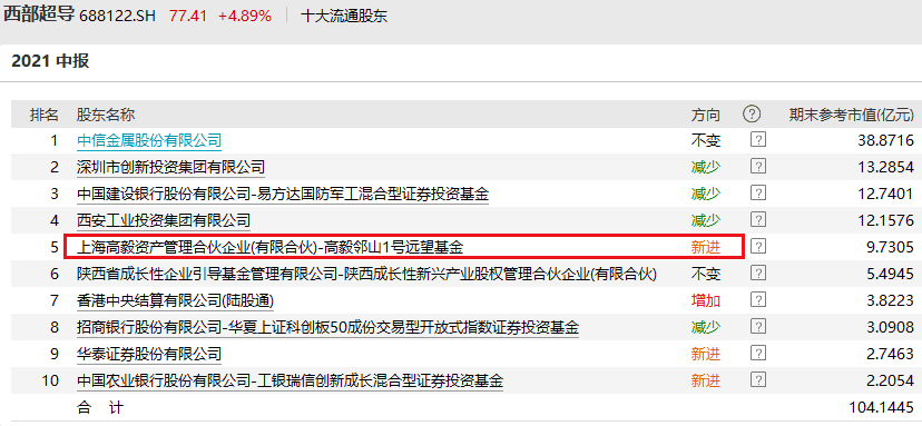 冯柳、邓晓峰等私募大佬持仓最新动向浮出水面-指针钦点基金网